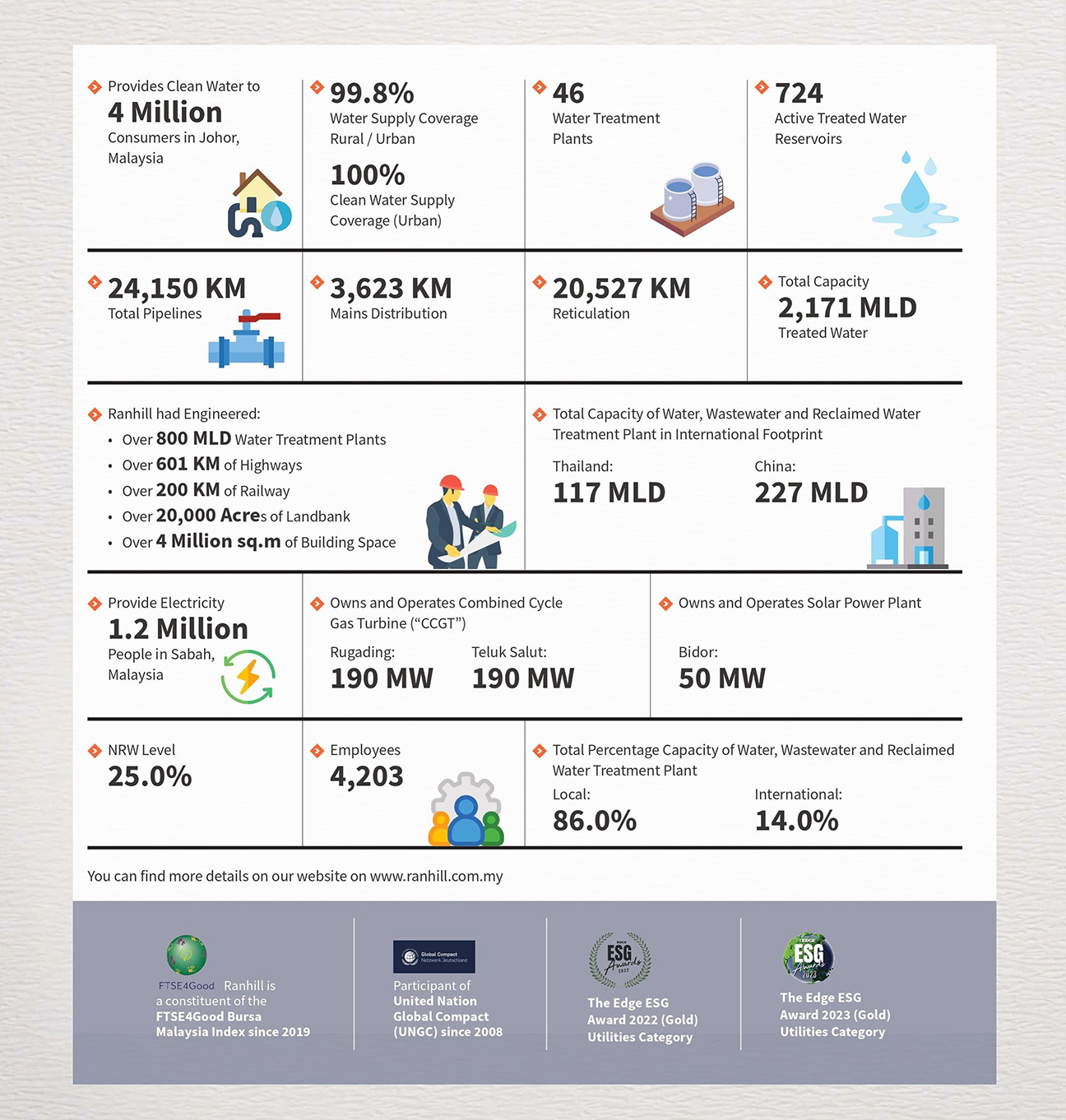 fact-sheet-2024