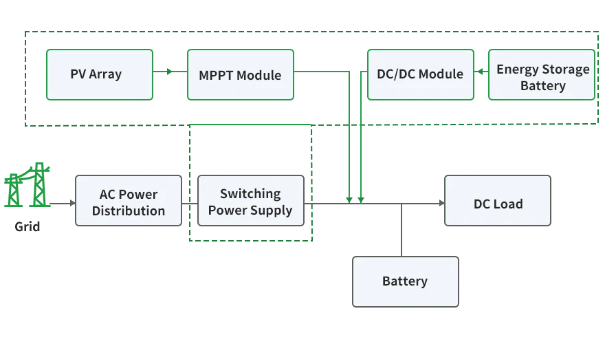 PV-Replacing-Diesel Scenario